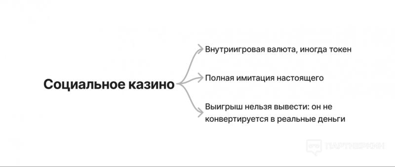 Арбитраж трафика: как переливают пользователей с бесплатных слотов на платные и получают дешевых игроков