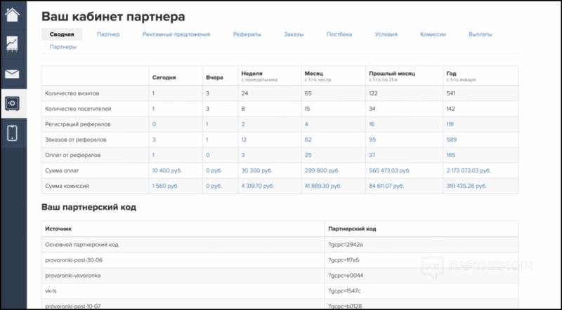 Партнерская программа ГетКурс (GetCourse) - как настроить + сколько уровней поддерживает