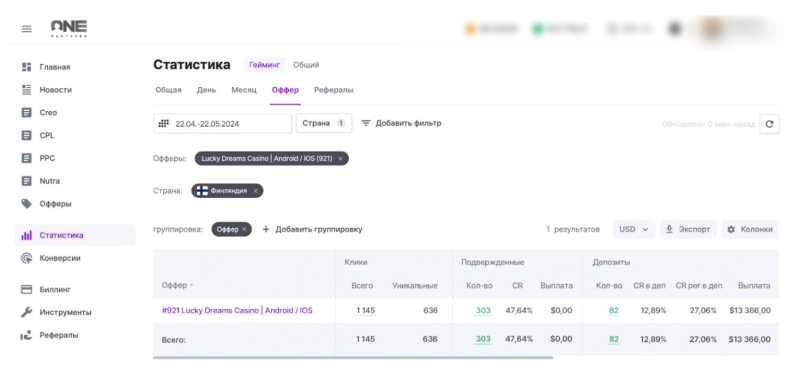 ROI 114.37% - Освежающий кейс из Финляндии