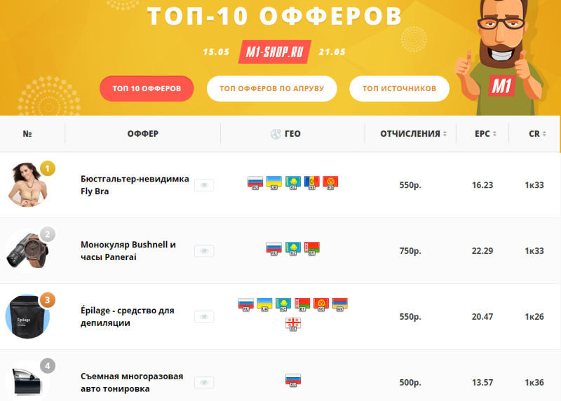 Стратегии эффективного заработка на офферах