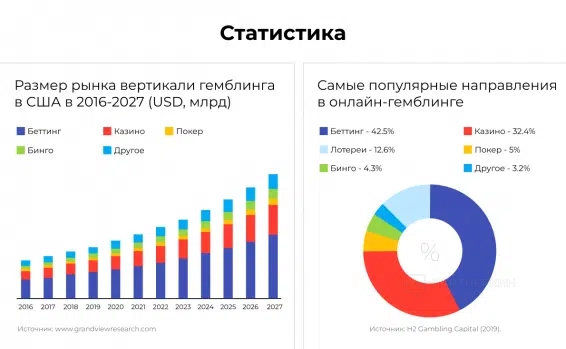 Что такое гемблинг простыми словами и почему данная вертикаль никогда не умрет