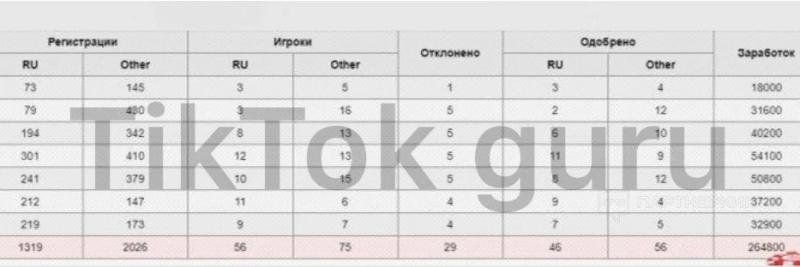 Что такое гемблинг простыми словами и почему данная вертикаль никогда не умрет