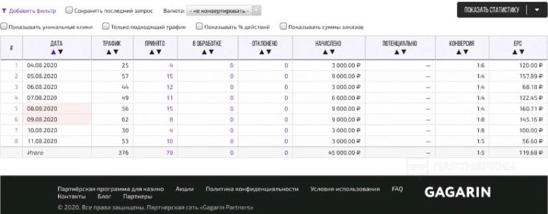 Что такое гемблинг простыми словами и почему данная вертикаль никогда не умрет