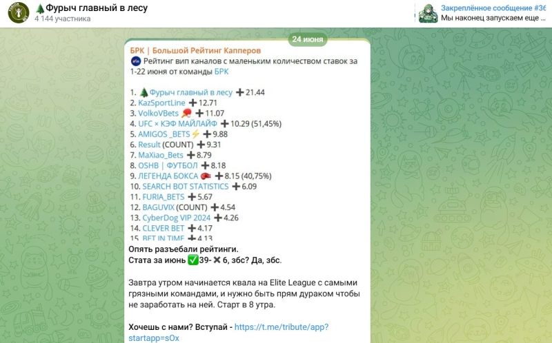 Фурыч главный в лесу — статистика прогнозов в телеграм-канале, цены, отзывы