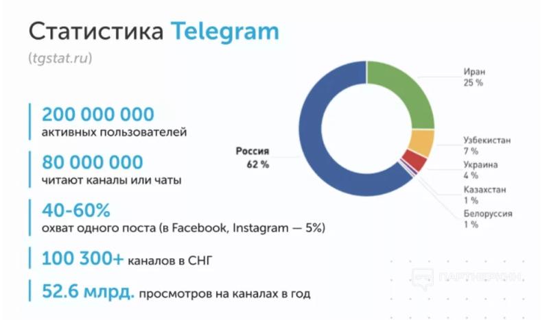 Как лить на гемблинг с Телеграм в 2024 году — 3 примера связок