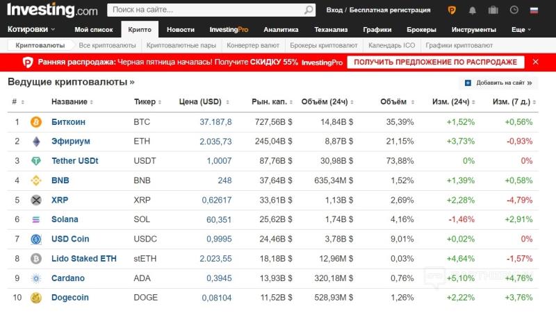 Крипто гемблинг — 12 особенностей арбитража трафика на крипто казино