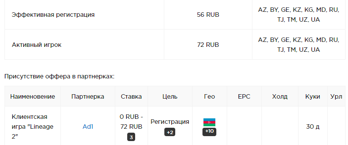 Лучшие офферы 2024 с оплатой за регистрацию в партнерских программах