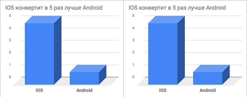 Свипстейки (sweepstakes) — что это такое, офферы-свипстейки + кейсы заработка