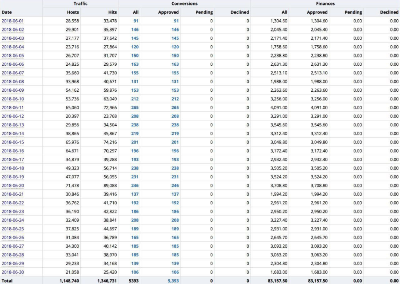 Свипстейки (sweepstakes) — что это такое, офферы-свипстейки + кейсы заработка