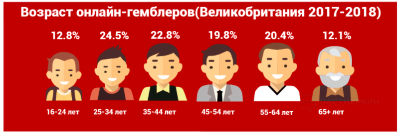 ТОП 7 казино партнерок — как заработать на партнерских программах в нише онлайн казино + кейсы и отзывы за 2024 год