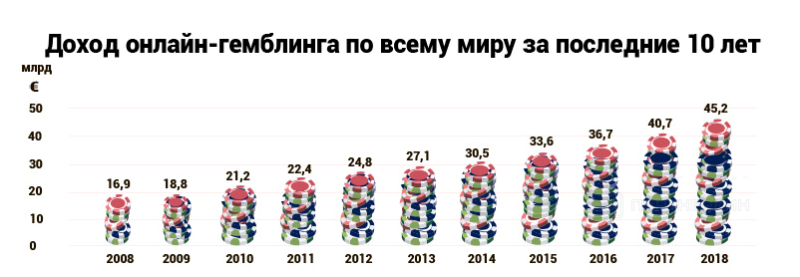 ТОП 7 казино партнерок — как заработать на партнерских программах в нише онлайн казино + кейсы и отзывы за 2024 год