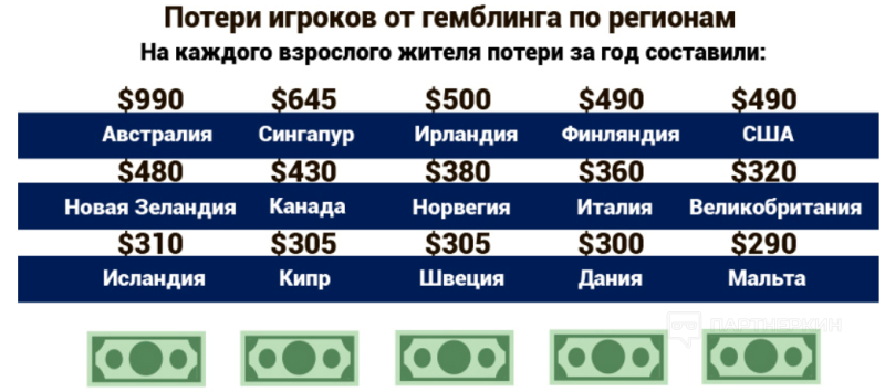 ТОП 7 казино партнерок — как заработать на партнерских программах в нише онлайн казино + кейсы и отзывы за 2024 год