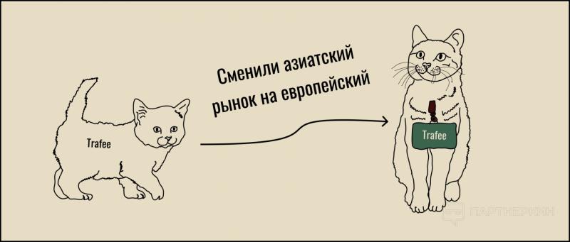 Борьба с фродом, smartlink на 4000 офферов и $10 000 аффам из своего кармана: вторая часть интервью с Ильей, CCO Trafee, о технической стороне ПП