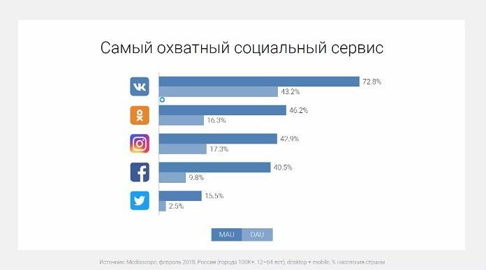 Генерация лидов в Facebook и Инстаграм — что это простыми словами + где найти курсы по обучению лидогенерации