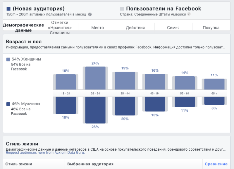 Как привлечь трафик с Facebook?