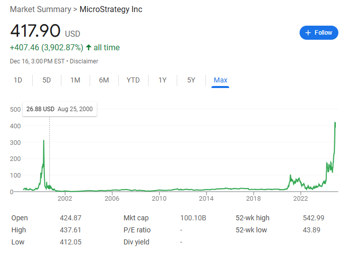 Как работает компания MicroStrategy и какие несет риски для индустрии