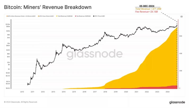 В Glassnode представили «ончейн-путь» биткоина к знаковым $100 000