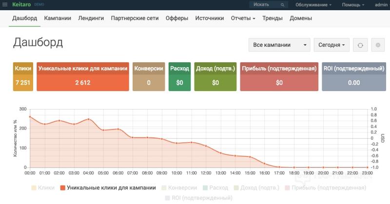 Как клоачить Google Ads (Adwords) в 2025